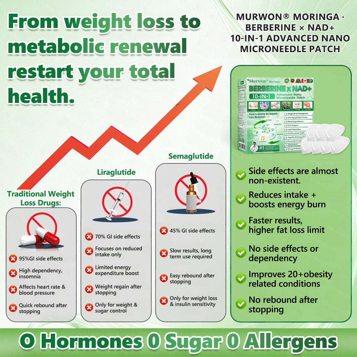 🇨🇦𝑶𝒇𝒇𝒊𝒄𝒊𝒂𝒍 𝑺𝒕𝒐𝒓𝒆  | 𝐌𝐮𝐫𝒘𝒐𝒏® 𝙈𝒐𝒓𝒊𝒏𝒈𝗮 · 𝗕𝗲𝗿𝗯𝐞𝐫𝐢𝐧𝙚 × 𝙉𝑨𝑫+ 𝟏𝟎-𝙞𝙣-𝟏 𝘼𝒅𝒗𝒂𝒏𝒄𝒆𝐝 𝐍𝐚𝐧𝙤 𝙈𝙞𝙘𝙧𝙤𝙣𝒆𝒆𝒅𝒍𝐞 𝐏𝐚𝐭𝙘𝙝(𝐉𝐮𝐬𝐭 𝐨𝐧𝐜𝐞 𝐚 𝐝𝐚𝐲, 𝐯𝐢𝐬𝐢𝐛𝐥𝐞 𝐜𝐡𝐚𝐧𝐠𝐞𝐬 𝐢𝐧 𝟕 𝐝𝐚𝐲𝐬） 🌐 𝐅𝐨𝐫 𝐨𝐛𝐞𝐬𝐢𝐭𝐲, 🅛🅞🅞🅢🅔 🅢🅚🅘🅝,𝐝𝐢𝐚𝐛𝐞𝐭𝐞𝐬, 𝐬𝐥𝐞𝐞𝐩 𝐚𝐩𝐧𝐞𝐚, 𝐣𝐨𝐢𝐧𝐭 𝐢𝐬𝐬𝐮𝐞𝐬, 𝐚𝐧𝐝 𝐦𝐨𝐫𝐞